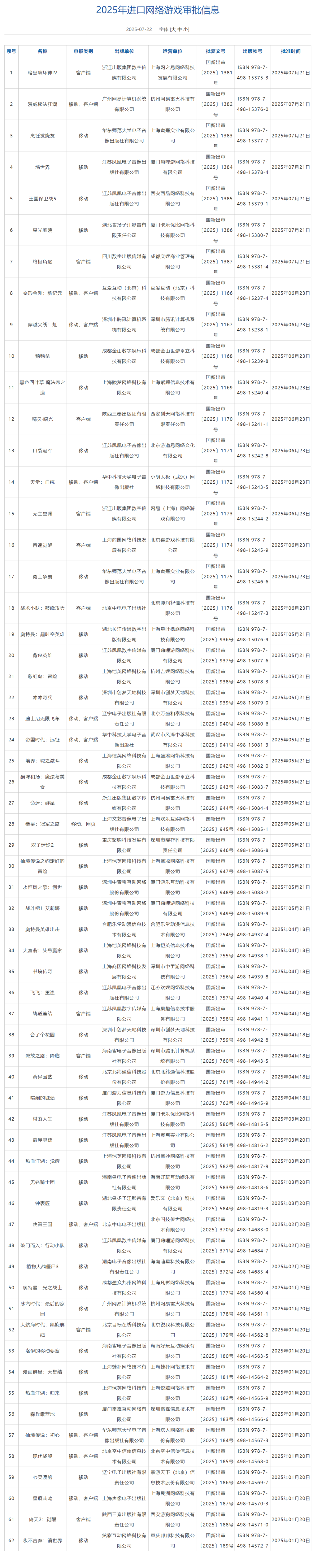 国家新闻出版署：7月份共127款国产网游、7款进口网游获批