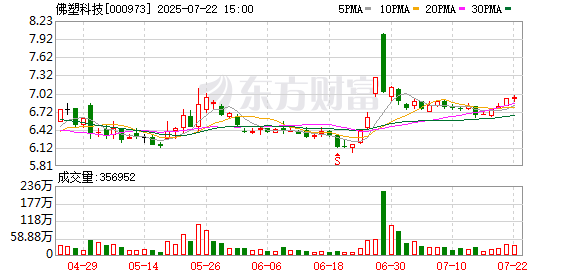 佛塑科技：截至2025年7月18日公司股东人数为90450户