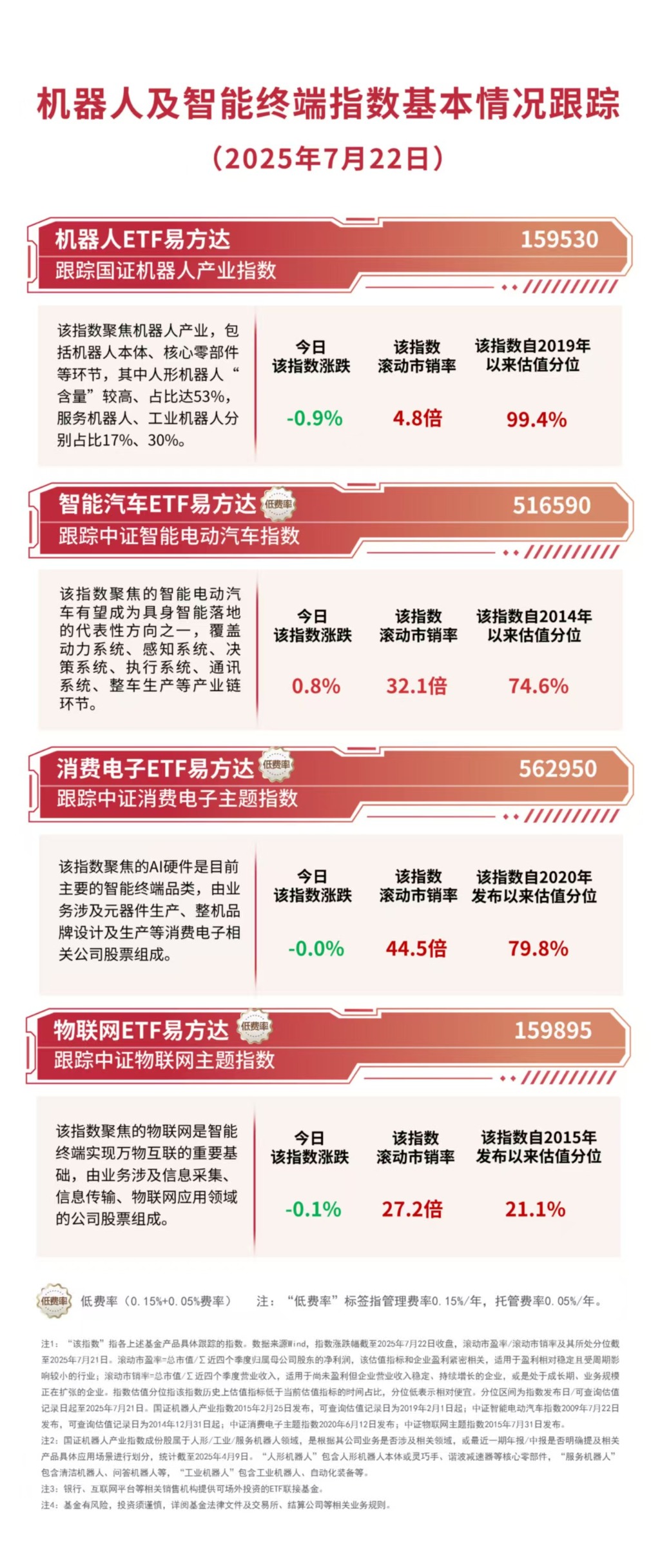 机器人企业融资加速，机器人ETF易方达（159530）等助力布局产业龙头