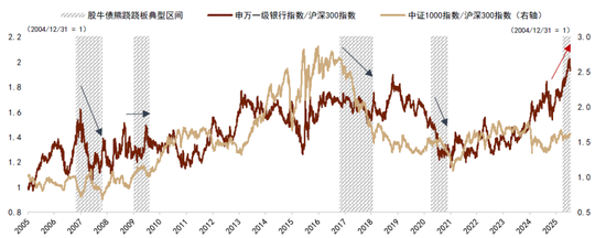 中金：不一样的“股债跷跷板” 不一样的启示