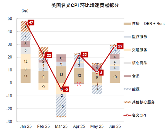中金：不一样的“股债跷跷板” 不一样的启示
