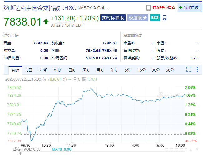 特朗普称鲍威尔即将离任，利率应降低3%，甚至更多！全球主权基金疯狂加仓中国