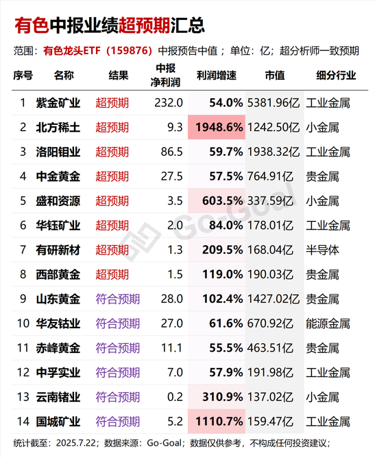 “反内卷”纵深推进，下半年哪些板块可能受益？丨高景气行业探究