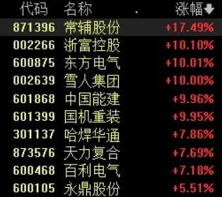 官宣！“中国聚变公司”成立，多股涨停！（名单）