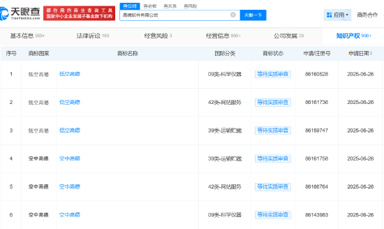 高德申请注册“低空高德”、“空中高德”商标