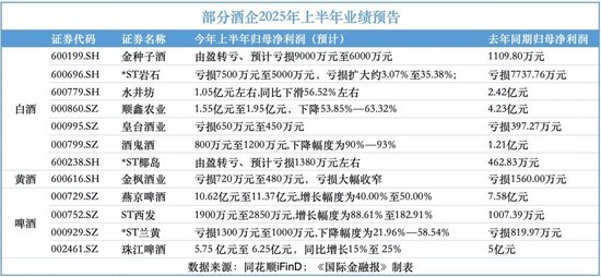 酒市“冰与火”：白酒愁云惨淡，啤酒迎来春天