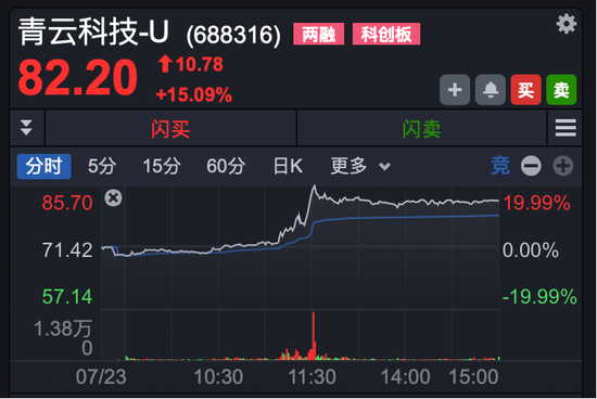 A股尾盘，多股异动拉升，封死“20cm”涨停板！