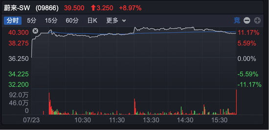 A股尾盘，多股异动拉升，封死“20cm”涨停板！