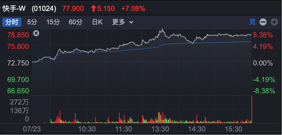 A股尾盘，多股异动拉升，封死“20cm”涨停板！