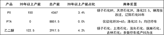 PTAMEG：宏观利多支撑