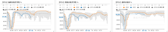 PTAMEG：宏观利多支撑