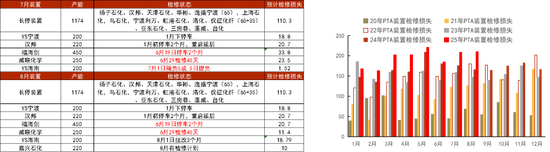 PTAMEG：宏观利多支撑