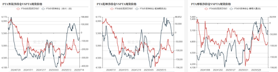 PTAMEG：宏观利多支撑