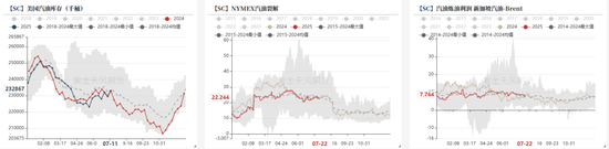 PTAMEG：宏观利多支撑