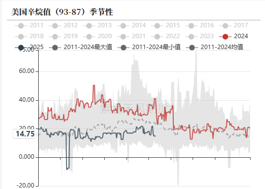 PTAMEG：宏观利多支撑