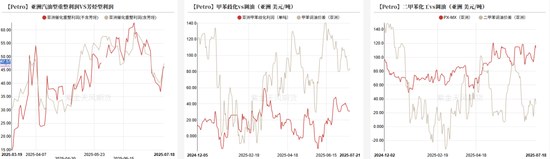 PTAMEG：宏观利多支撑