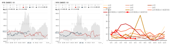 PTAMEG：宏观利多支撑