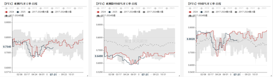 PTAMEG：宏观利多支撑