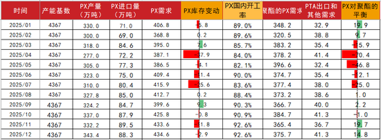 PTAMEG：宏观利多支撑