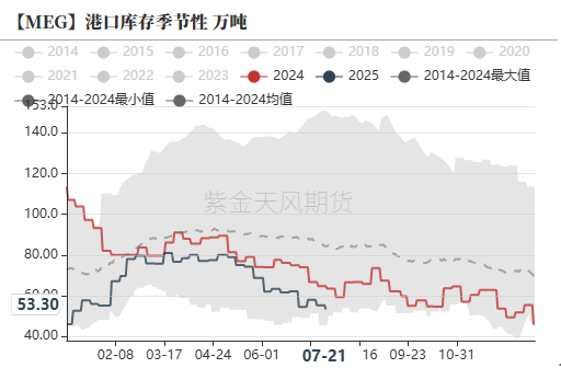 PTAMEG：宏观利多支撑
