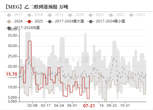 PTAMEG：宏观利多支撑