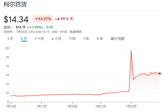 是时候刹车了！华尔街大行警告：新一轮散户狂欢或已接近尾声