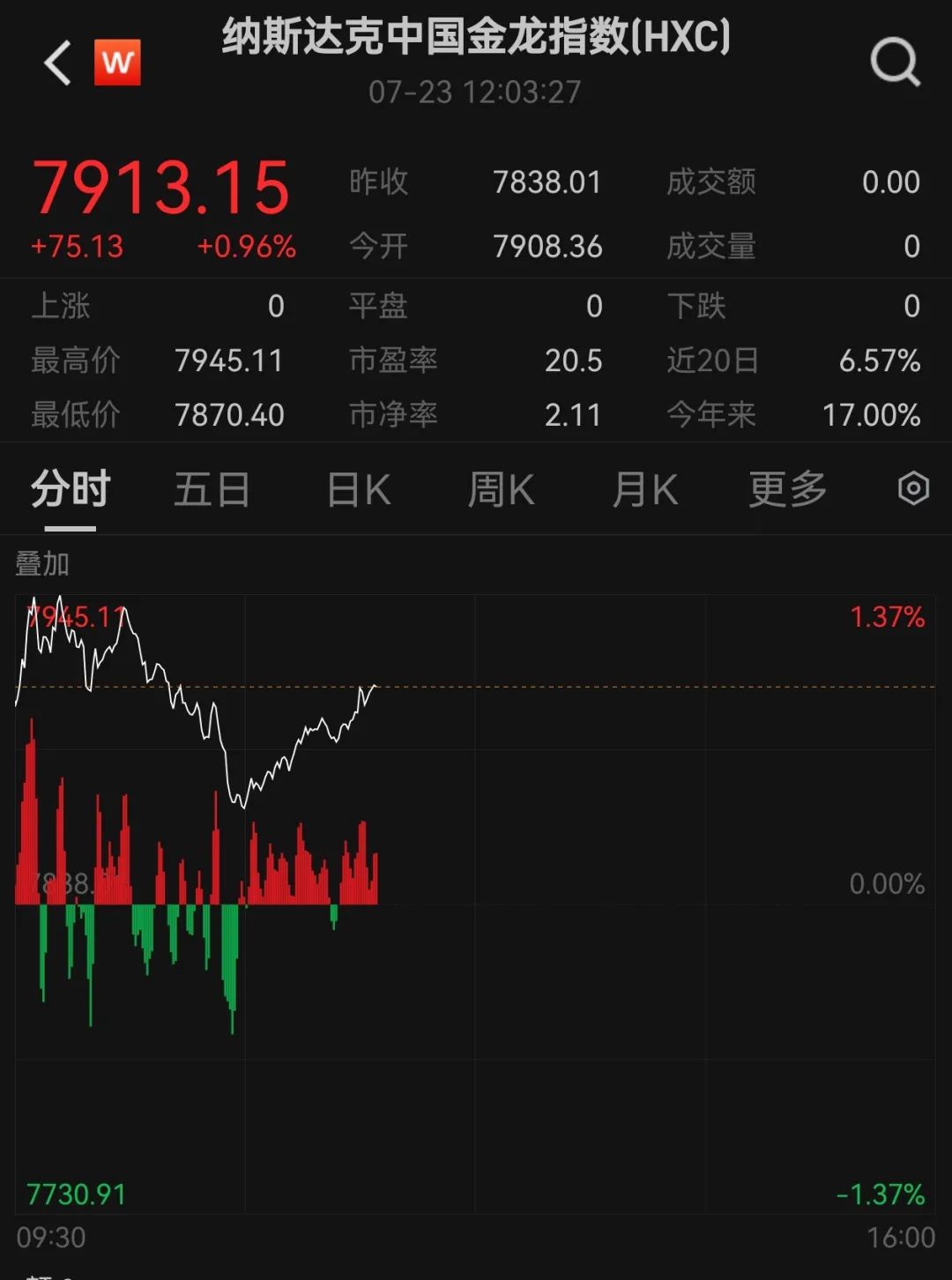 芯片巨头，股价暴跌！