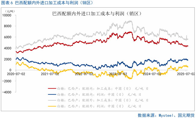 【白糖】短期多空无明显驱动，白糖震荡运行