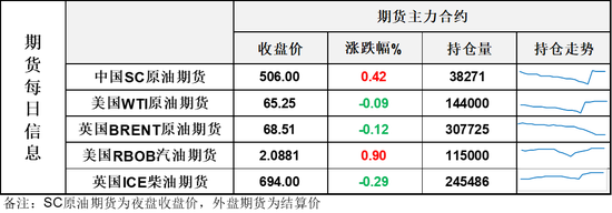 美欧接近达成15%关税协议，油价收复日内跌幅，但疲态渐显值得警惕