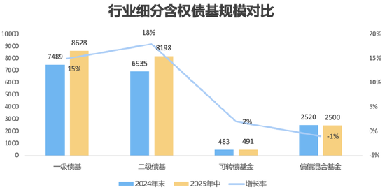 二季报出炉！含权债基吹响反攻号角
