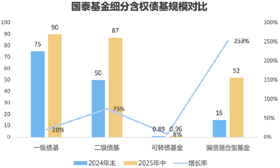二季报出炉！含权债基吹响反攻号角