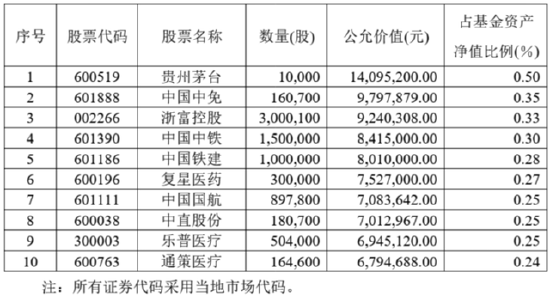 二季报出炉！含权债基吹响反攻号角