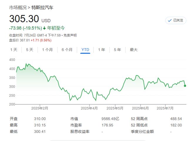 特斯拉：基本面与宏大叙事的鸿沟正在拉大