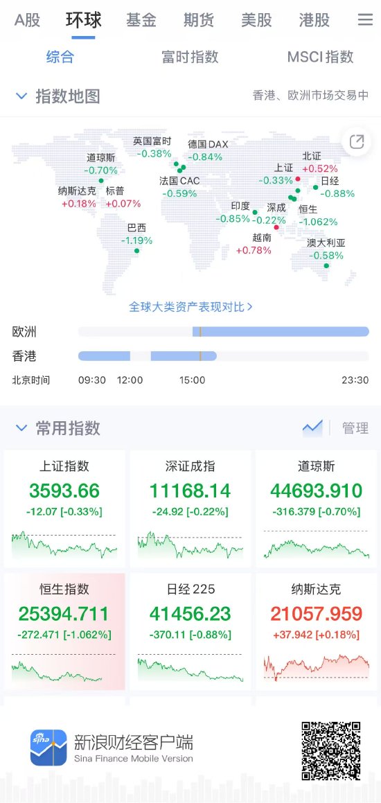 全球关税战火重燃，股指期货如何破局？——新浪财经APP三大实战工具，助你捕捉波动中的确定性机会