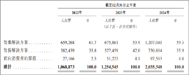 “药转保”余波未平 惠民保增长见顶 镁信健康带“雷”闯关百亿IPO
