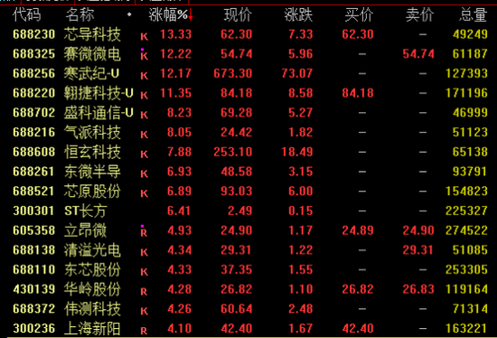 突然拉升！这一板块，尾盘大爆发！