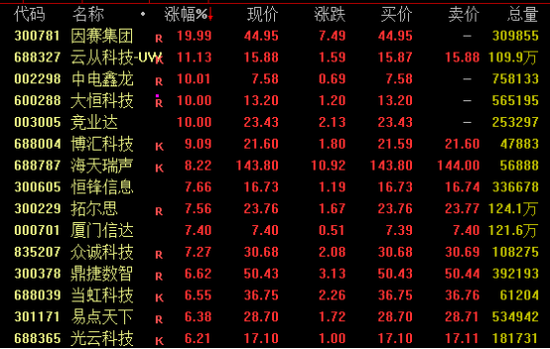 突然拉升！这一板块，尾盘大爆发！