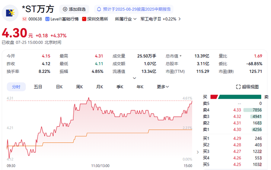 A股突发！证监会出手，3家公司被立案！