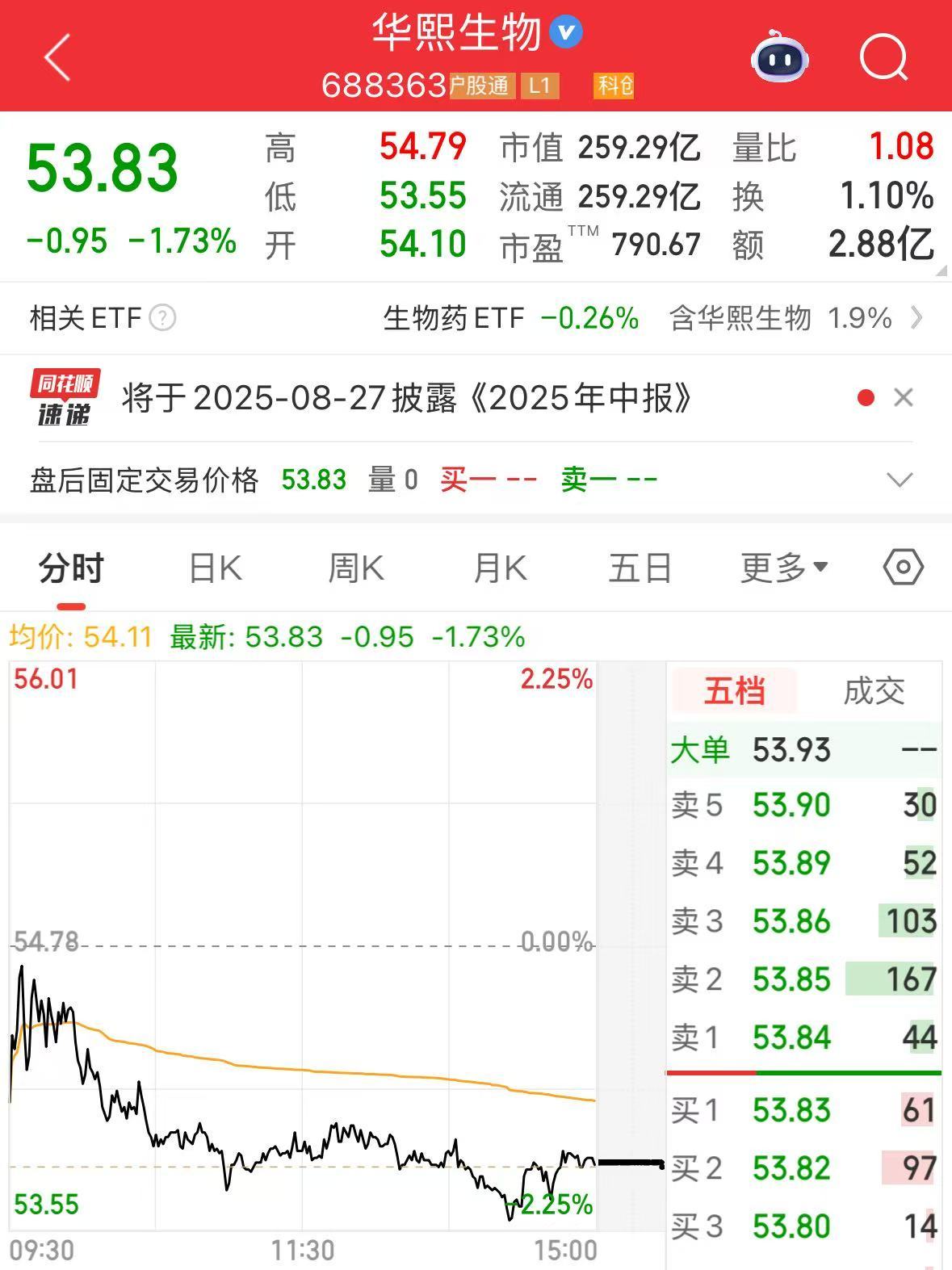 华熙生物发布严正声明：性质极其恶劣，已报案！信息发布者曾骗取公司900万元