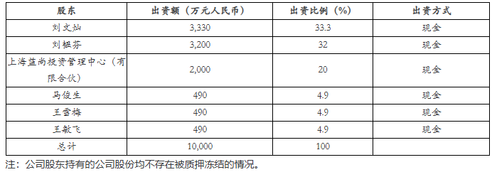 有公募基金喊10000点了：同泰基金高呼A股10000点，推算模型曝光！公司回应：属实，为内部交流