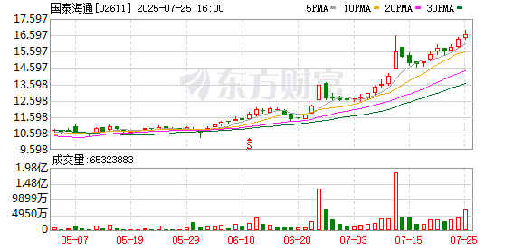 国泰海通资管来了！行业首例券商资管子公司合并启动