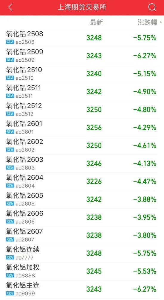刚刚，胡塞武装升级海上封锁！15%关税+1.35万亿美元！美国与欧盟达成贸易协议