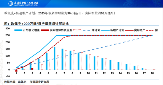 原油月差走弱了，欧洲柴油市场也降温了，还有什么能撑住油价？