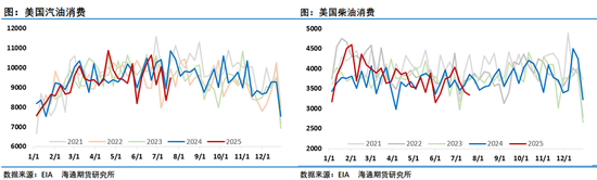 原油月差走弱了，欧洲柴油市场也降温了，还有什么能撑住油价？
