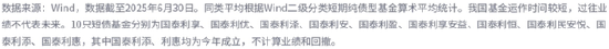 沪指突破3600，债市怎么办？
