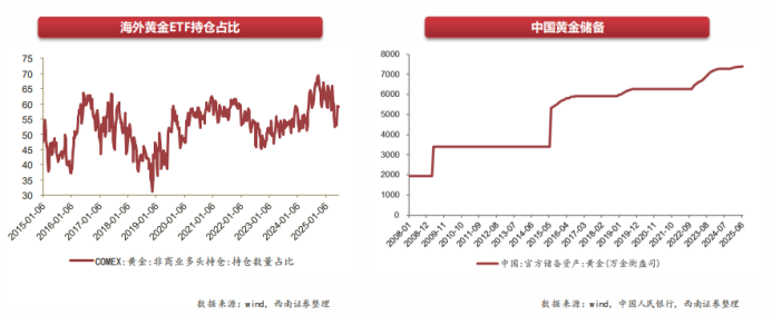 有色金属行业2025年中期投资策略：中长期看好金铜铝，重视战略金属