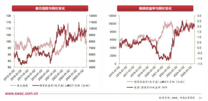 有色金属行业2025年中期投资策略：中长期看好金铜铝，重视战略金属