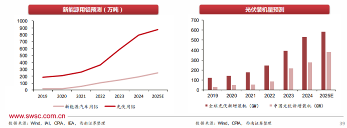 有色金属行业2025年中期投资策略：中长期看好金铜铝，重视战略金属
