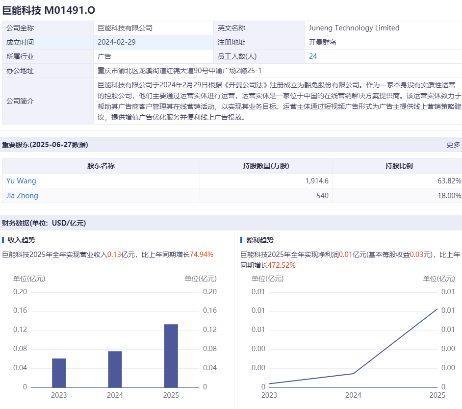 巨能科技收到证监会境外上市备案反馈意见 聚焦股权架构合规性等问题