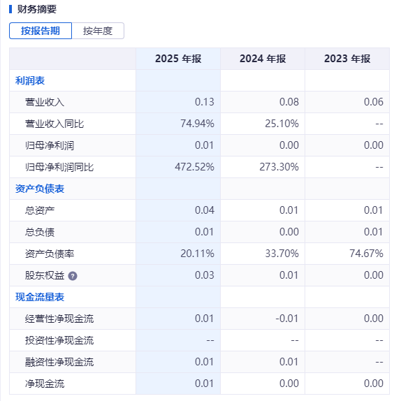 巨能科技收到证监会境外上市备案反馈意见 聚焦股权架构合规性等问题